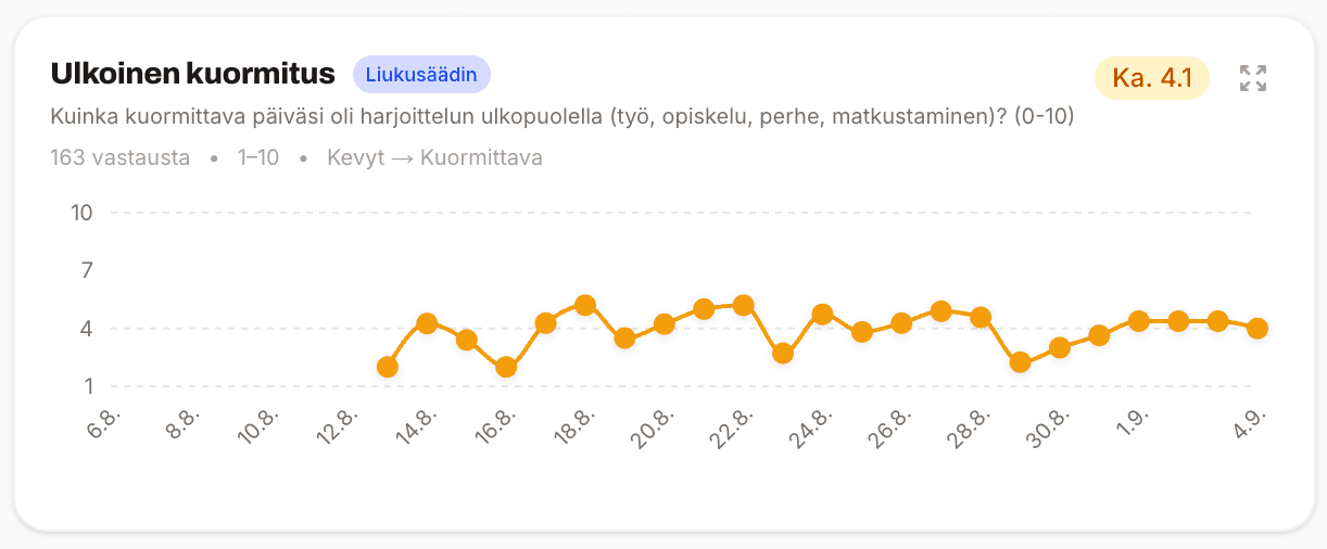 Ulkoinen kuormitus